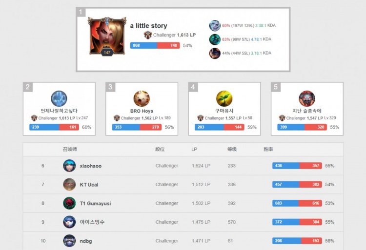 保罗乔治宣 保罗乔治宣